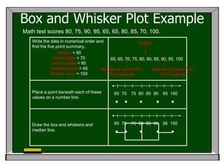Box and Whisker Plot Example
Math test scores 80, 75, 90, 95, 65, 65, 80, 85, 70, 100.
   Write the data in numerical order and                  Median
   find the five point summary..
                   median = 80
                first quartile = 70        65, 65, 70, 75, 80, 80, 85, 90, 95, 100
               third quartile = 90
              smallest value = 65      Median of Lower Part,     Median of Upper Part,
              largest value = 100         First Quartile              Third Quartile



   Place a point beneath each of these       65 70   75 80 85 90      95 100
   values on a number line.




   Draw the box and whiskers and             65 70   75 80 85 90      95 100
   median line.
 