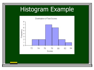 Histogram Example
 