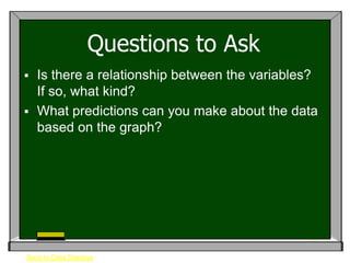 Questions to Ask
 Is there a relationship between the variables?
  If so, what kind?
 What predictions can you make about the data
  based on the graph?




Back to Data Displays
 