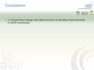 Data requirement to develop higher tier N2O emissions inventory