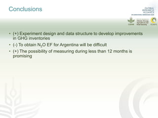 Data requirement to develop higher tier N2O emissions inventory
