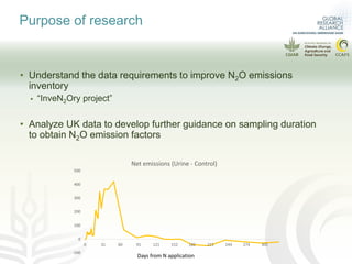 Data requirement to develop higher tier N2O emissions inventory
