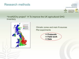 Data requirement to develop higher tier N2O emissions inventory