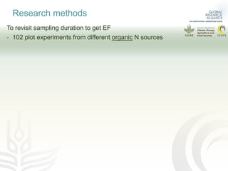 Data requirement to develop higher tier N2O emissions inventory