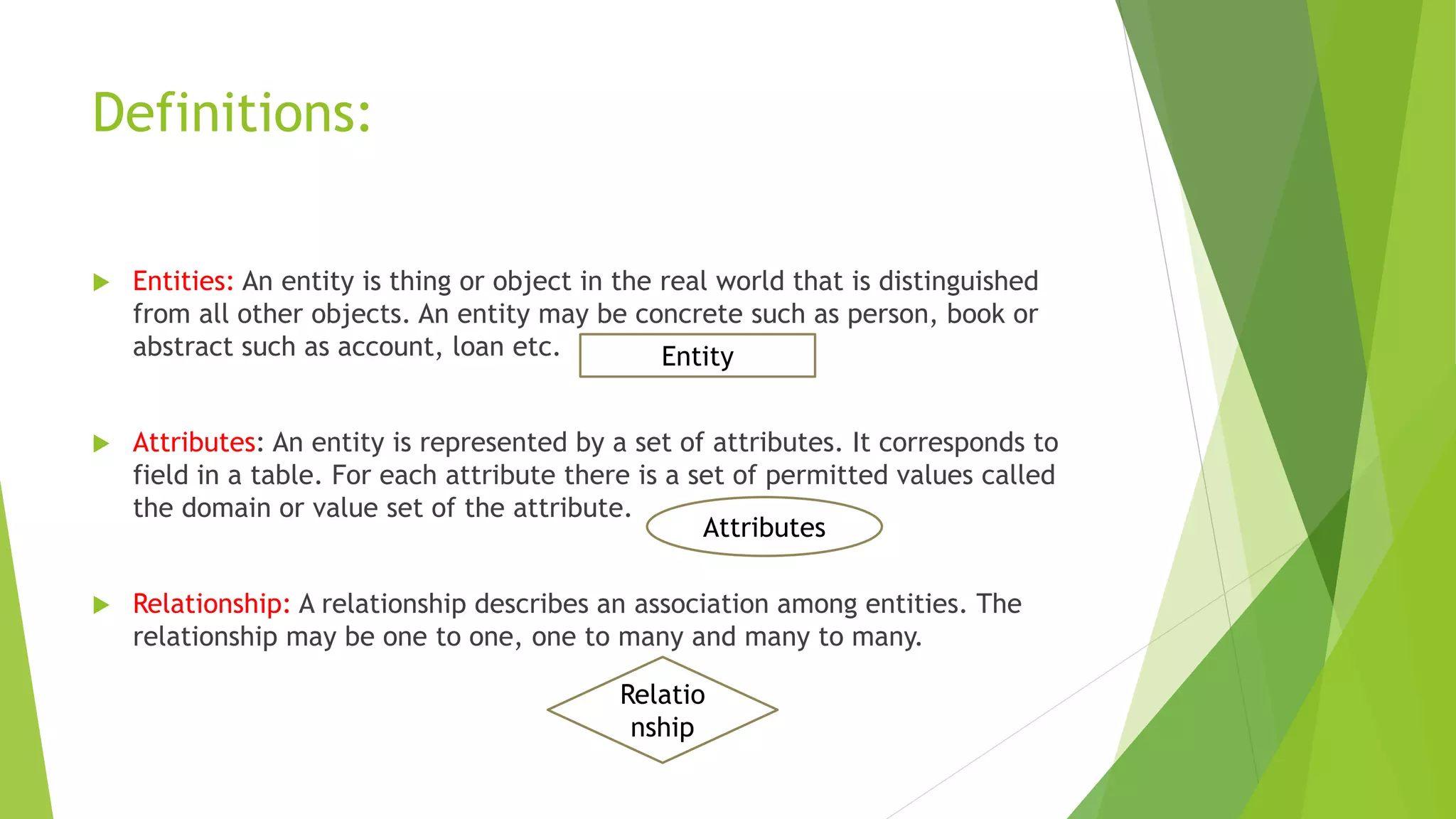 Definitions:
 Entities: An entity is thing or object in the real world that is distinguished
from all other objects. An entity may be concrete such as person, book or
abstract such as account, loan etc.
 Attributes: An entity is represented by a set of attributes. It corresponds to
field in a table. For each attribute there is a set of permitted values called
the domain or value set of the attribute.
 Relationship: A relationship describes an association among entities. The
relationship may be one to one, one to many and many to many.
Entity
Attributes
Relatio
nship
 