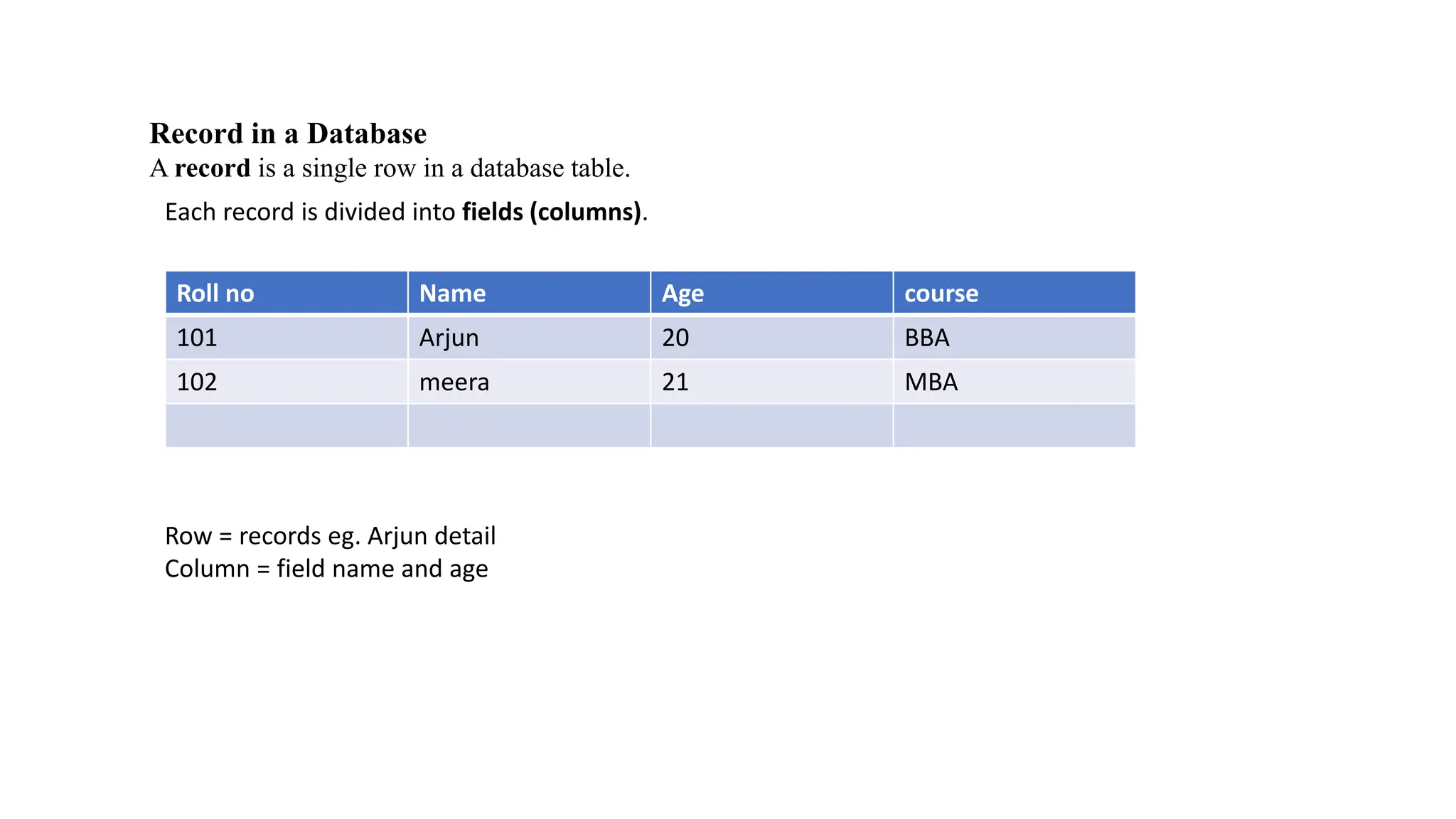 Record in a Database
A record is a single row in a database table.
Each record is divided into fields (columns).
Roll no Name Age course
101 Arjun 20 BBA
102 meera 21 MBA
Row = records eg. Arjun detail
Column = field name and age
 