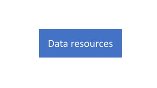 Data resources
 