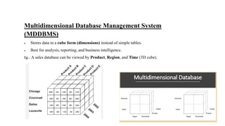 Multidimensional Database Management System
(MDDBMS)
• Stores data in a cube form (dimensions) instead of simple tables.
• Best for analysis, reporting, and business intelligence.
Eg… A sales database can be viewed by Product, Region, and Time (3D cube).
 
