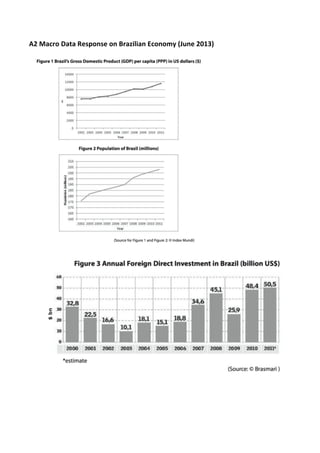 A2	
  Macro	
  Data	
  Response	
  on	
  Brazilian	
  Economy	
  (June	
  2013)	
  
	
  
	
  
	
  
	
  
	
   	
  
 