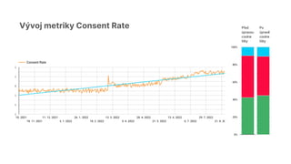 Data Restart 2022: Radek Kupr - Consent Rate aneb jak jsme vyřešili propad dat