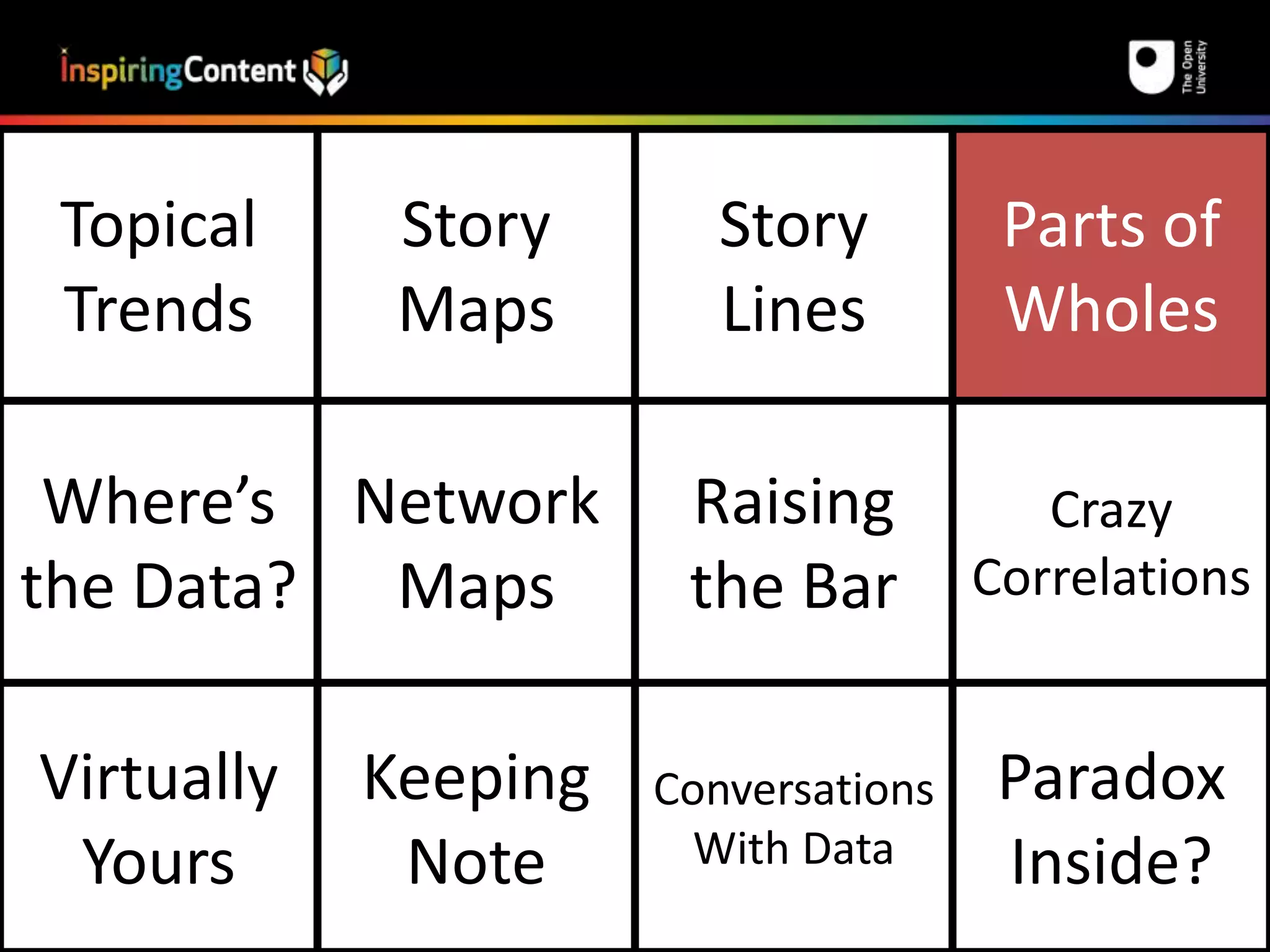 Topical 
Trends 
Story 
Maps 
Story 
Lines 
Parts of 
Wholes 
Where’s 
the Data? 
Network 
Maps 
Raising 
the Bar 
Crazy 
Correlations 
Virtually 
Yours 
Keeping 
Note 
Conversations 
With Data 
Paradox 
Inside? 
 