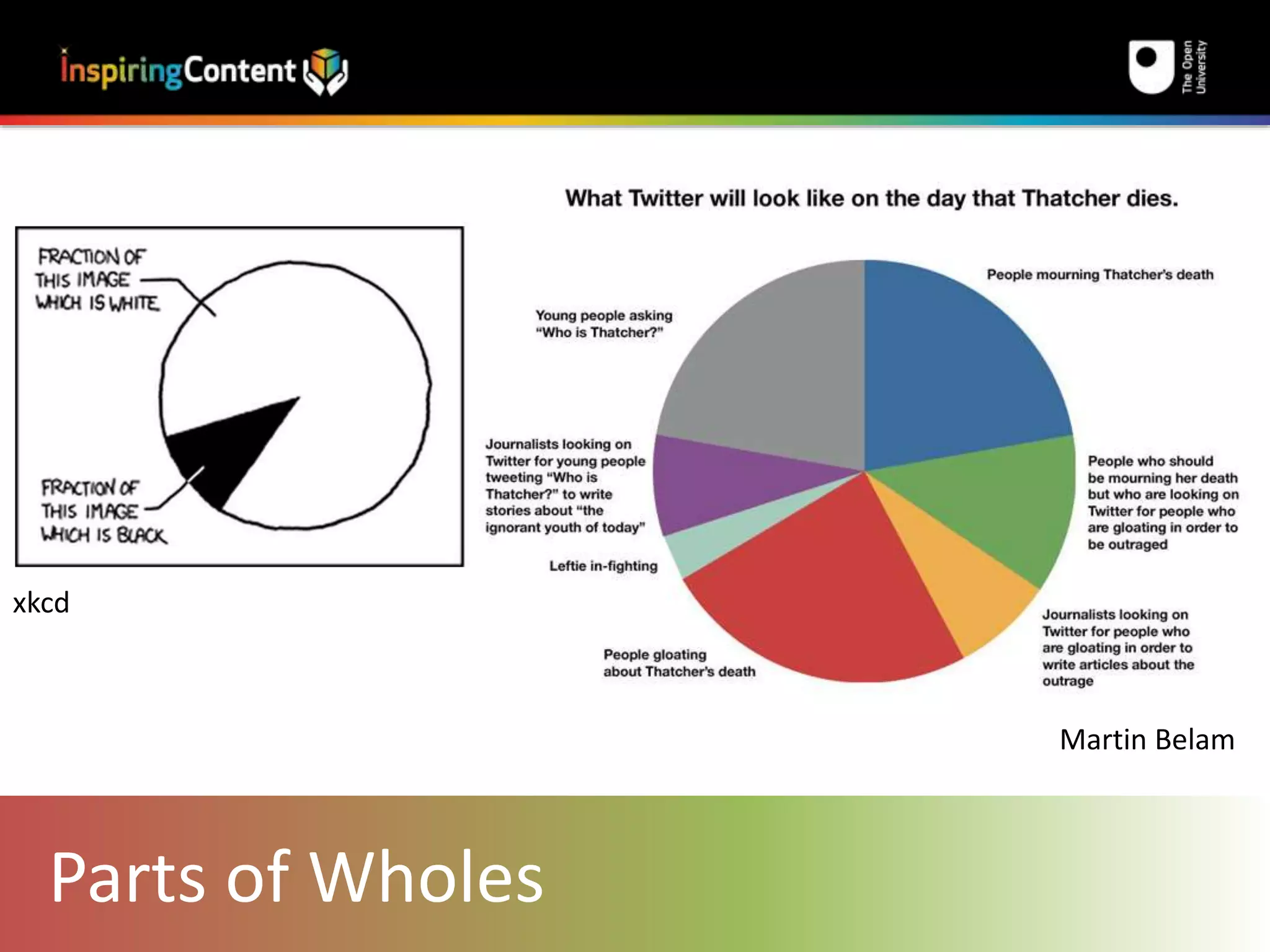xkcd 
Parts of Wholes 
Martin Belam 
 