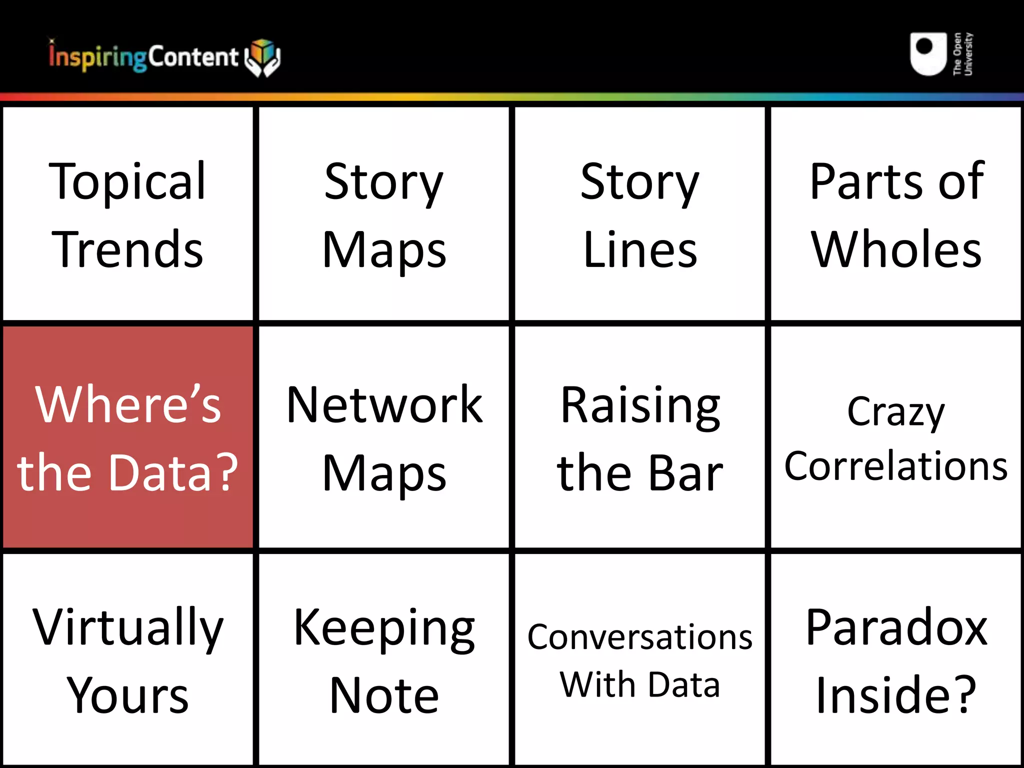 Topical 
Trends 
Story 
Maps 
Story 
Lines 
Parts of 
Wholes 
Where’s 
the Data? 
Network 
Maps 
Raising 
the Bar 
Crazy 
Correlations 
Virtually 
Yours 
Keeping 
Note 
Conversations 
With Data 
Paradox 
Inside? 
 