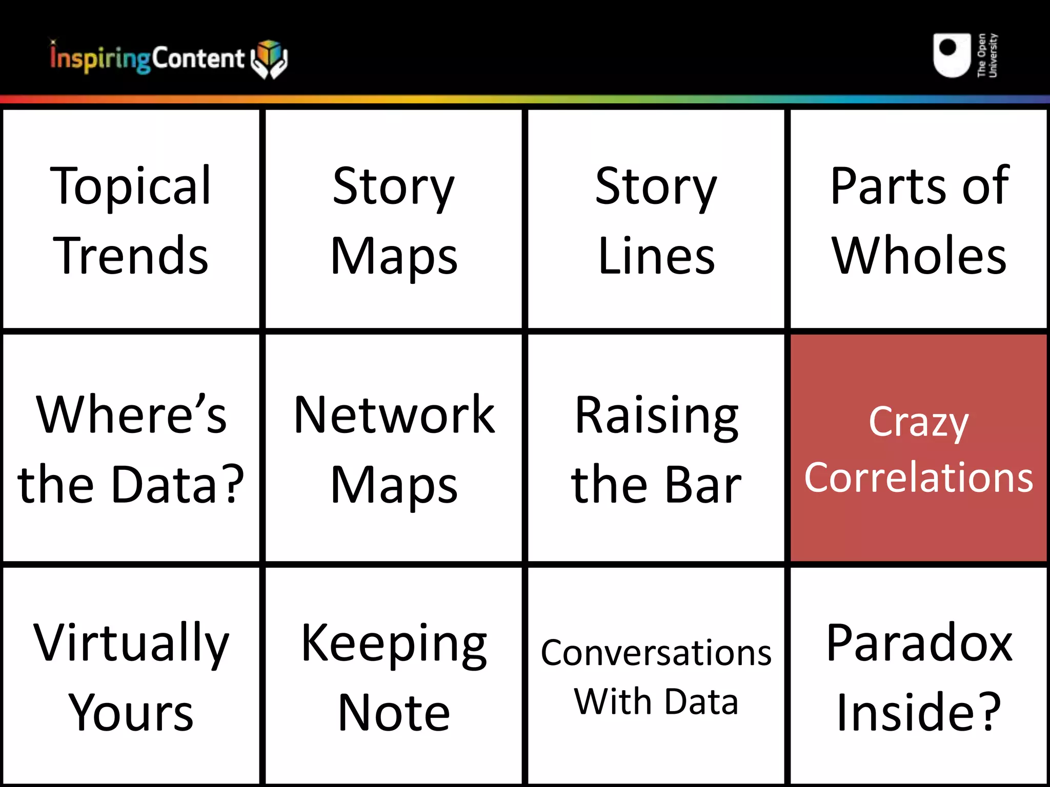 Topical 
Trends 
Story 
Maps 
Story 
Lines 
Parts of 
Wholes 
Where’s 
the Data? 
Network 
Maps 
Raising 
the Bar 
Crazy 
Correlations 
Virtually 
Yours 
Keeping 
Note 
Conversations 
With Data 
Paradox 
Inside? 
 