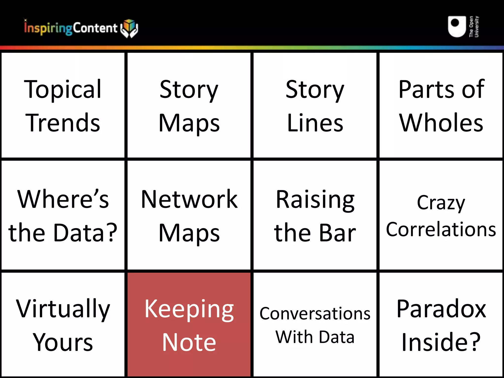 Topical 
Trends 
Story 
Maps 
Story 
Lines 
Parts of 
Wholes 
Where’s 
the Data? 
Network 
Maps 
Raising 
the Bar 
Crazy 
Correlations 
Virtually 
Yours 
Keeping 
Note 
Conversations 
With Data 
Paradox 
Inside? 
 