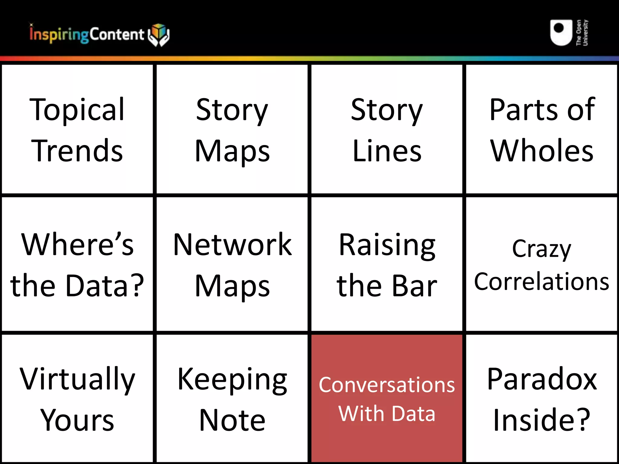Topical 
Trends 
Story 
Maps 
Story 
Lines 
Parts of 
Wholes 
Where’s 
the Data? 
Network 
Maps 
Raising 
the Bar 
Crazy 
Correlations 
Virtually 
Yours 
Keeping 
Note 
Conversations 
With Data 
Paradox 
Inside? 
 
