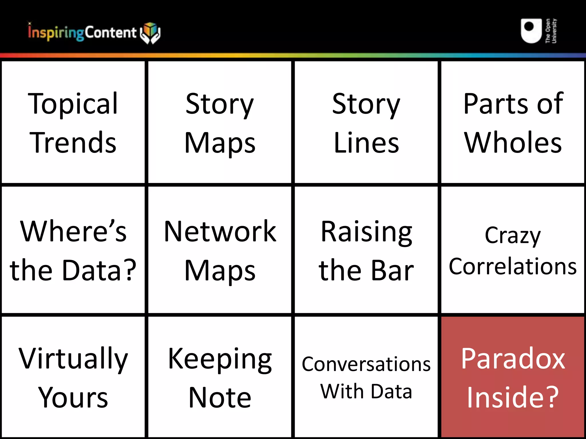Topical 
Trends 
Story 
Maps 
Story 
Lines 
Parts of 
Wholes 
Where’s 
the Data? 
Network 
Maps 
Raising 
the Bar 
Crazy 
Correlations 
Virtually 
Yours 
Keeping 
Note 
Conversations 
With Data 
Paradox 
Inside? 
 