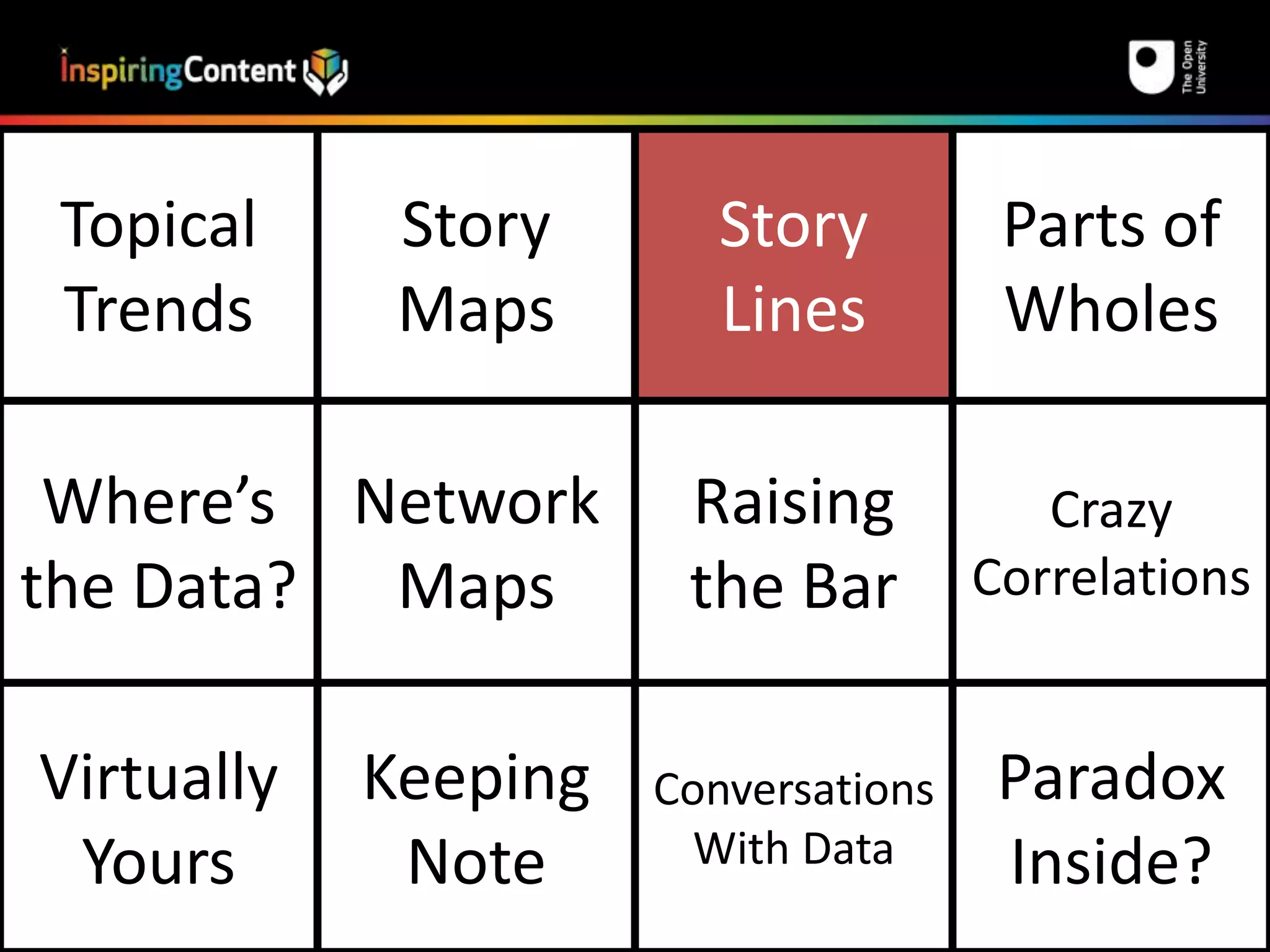 Topical 
Trends 
Story 
Maps 
Story 
Lines 
Parts of 
Wholes 
Where’s 
the Data? 
Network 
Maps 
Raising 
the Bar 
Crazy 
Correlations 
Virtually 
Yours 
Keeping 
Note 
Conversations 
With Data 
Paradox 
Inside? 
 