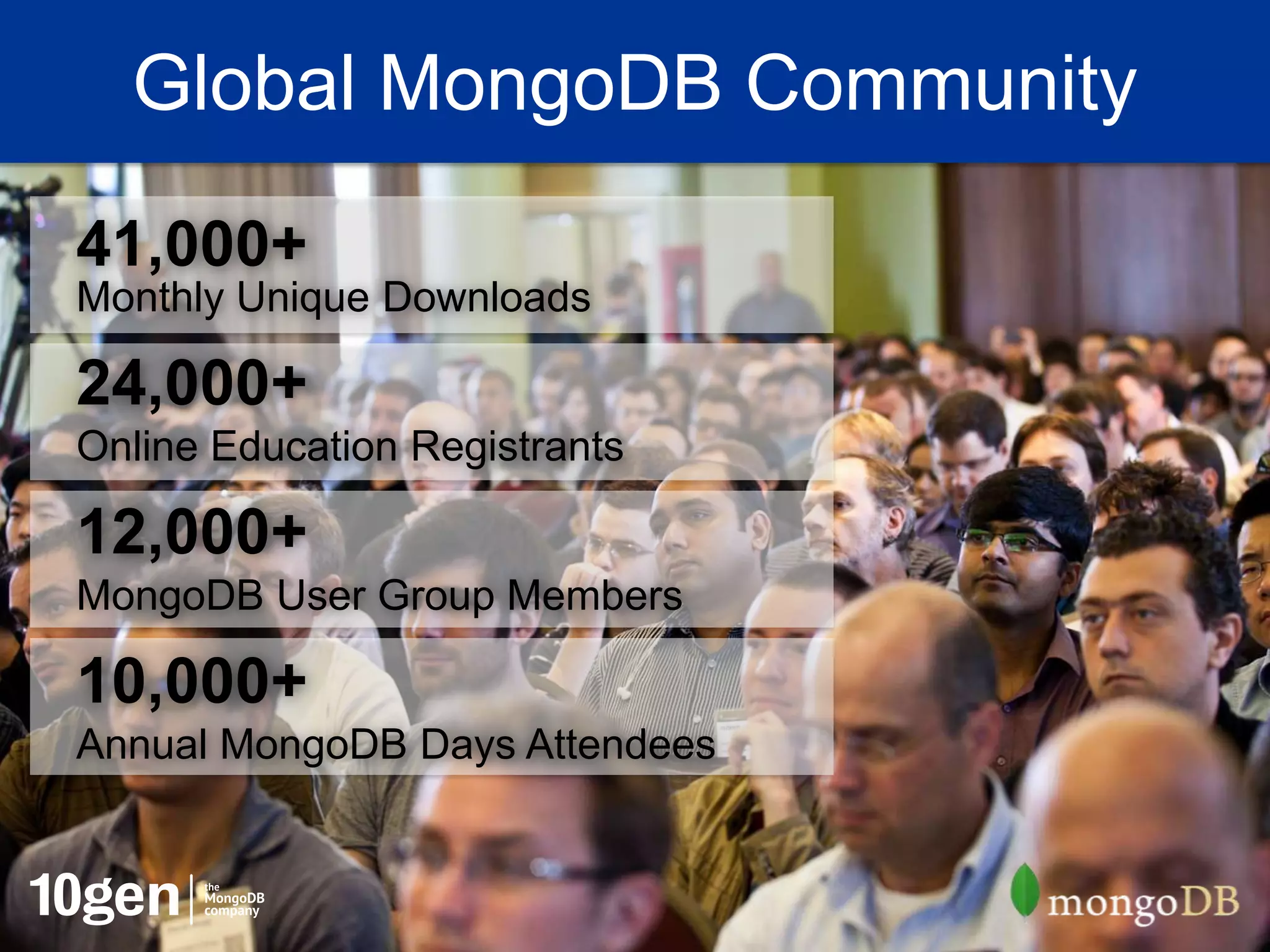 Global MongoDB Community

41,000+
Monthly Unique Downloads

24,000+
Online Education Registrants

12,000+
MongoDB User Group Members

10,000+
Annual MongoDB Days Attendees
 