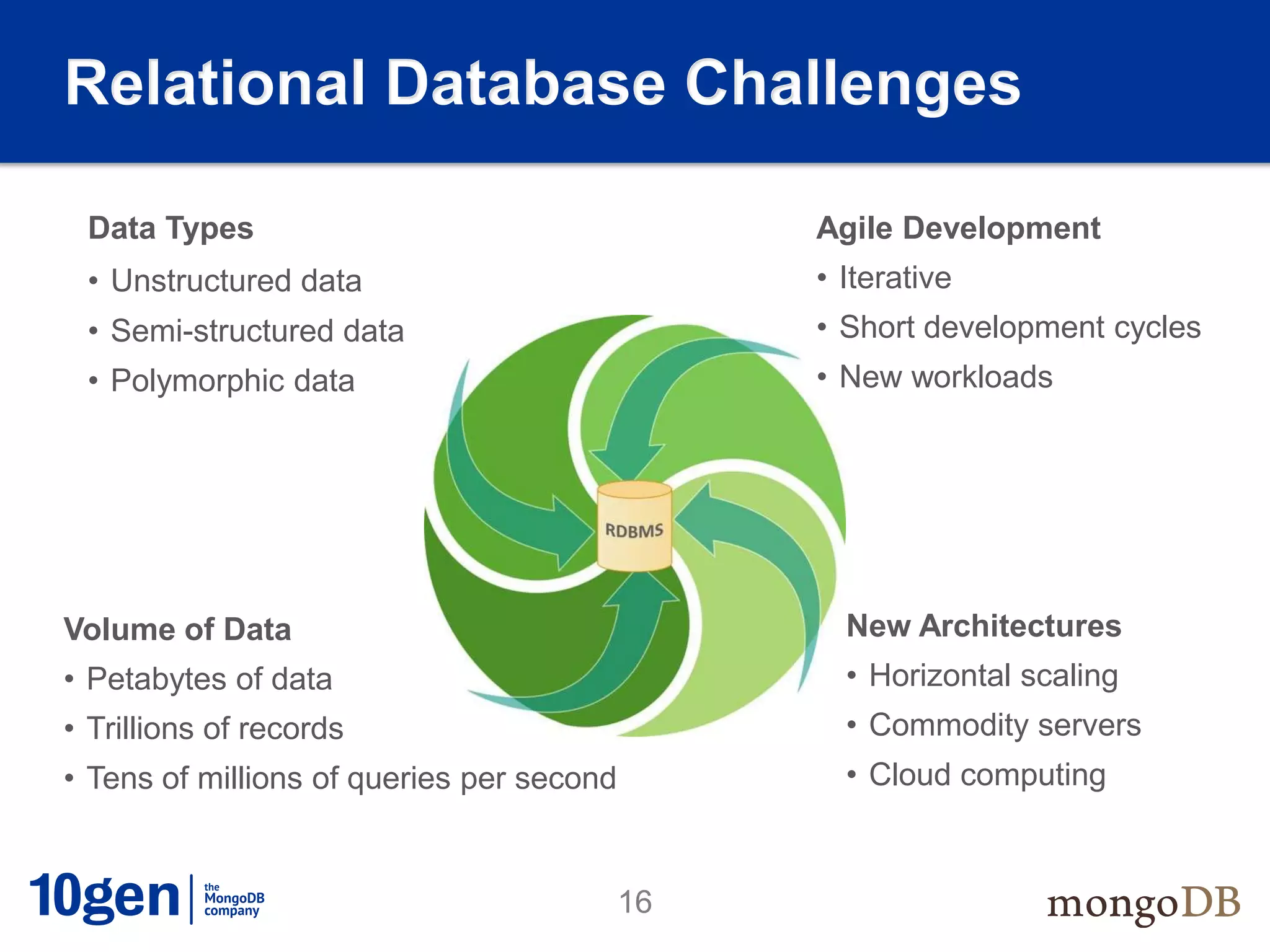 Relational Database Challenges

 Data Types                                     Agile Development
 • Unstructured data                            • Iterative
 • Semi-structured data                         • Short development cycles
 • Polymorphic data                             • New workloads




Volume of Data                                    New Architectures
• Petabytes of data                               • Horizontal scaling
• Trillions of records                            • Commodity servers
• Tens of millions of queries per second          • Cloud computing



                                           16
 