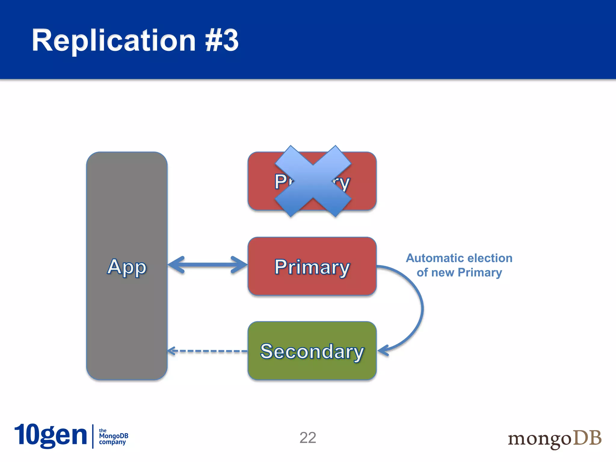 Replication #3




                      Automatic election
                       of new Primary




                 22
 