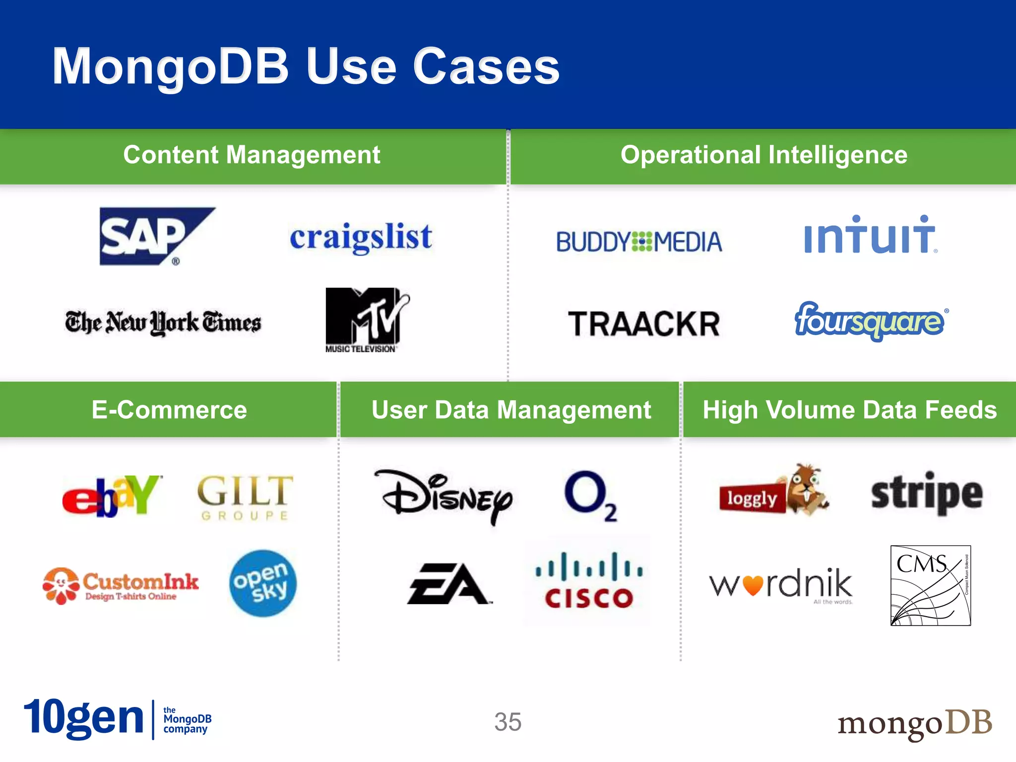 MongoDB Use Cases
   Content Management                Operational Intelligence




 E-Commerce         User Data Management   High Volume Data Feeds




                            35
 