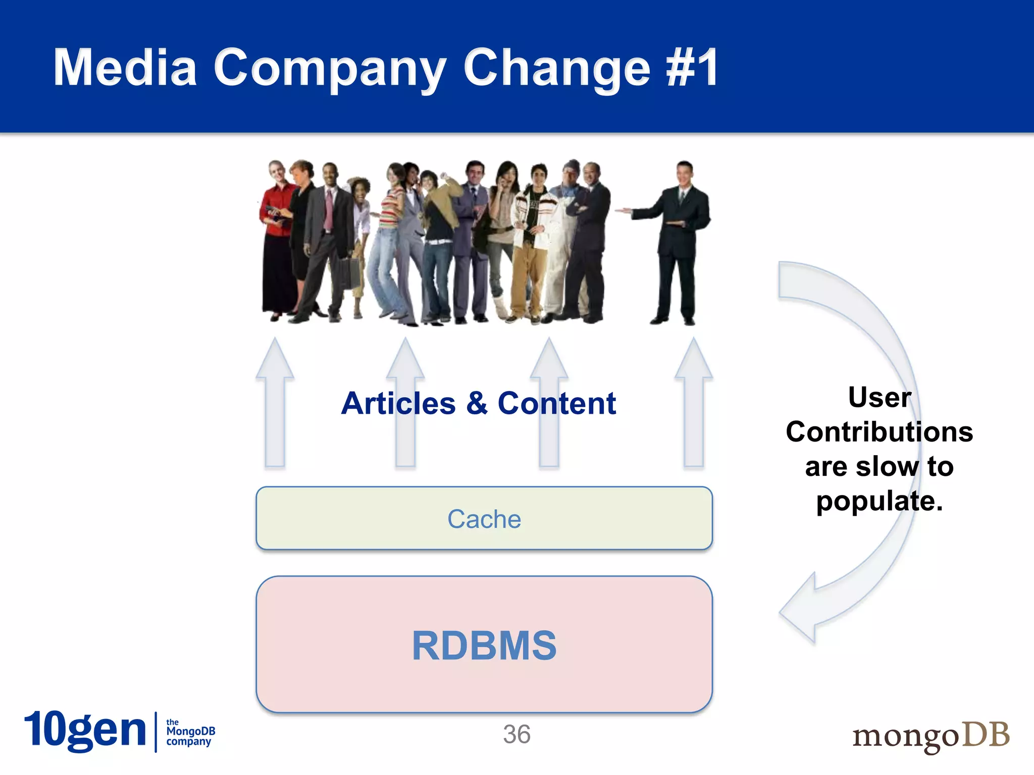 Media Company Change #1




         Articles & Content       User
                              Contributions
                               are slow to
                                populate.
               Cache




             RDBMS

                   36
 