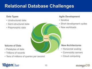 Relational Database Challenges

 Data Types                                     Agile Development
 • Unstructured data                            • Iterative
 • Semi-structured data                         • Short development cycles
 • Polymorphic data                             • New workloads




Volume of Data                                    New Architectures
• Petabytes of data                               • Horizontal scaling
• Trillions of records                            • Commodity servers
• Tens of millions of queries per second          • Cloud computing



                                           16
 