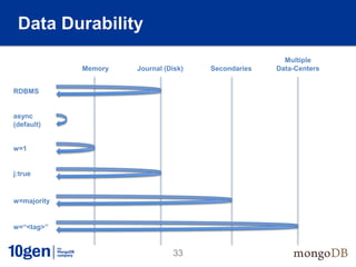 Data Durability
                                                       Multiple
             Memory   Journal (Disk)   Secondaries   Data-Centers


RDBMS


async
(default)


w=1


j:true


w=majority


w=“<tag>”


                                33
 