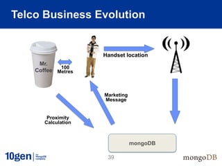 Telco Business Evolution


                     Handset location
     Mr.
            100
    Coffee Metres



                     Marketing
                     Message


        Proximity
       Calculation



                                 mongoDB

                      39
 
