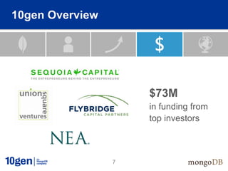 10gen Overview




                     $73M
                     in funding from
                     top investors



                 7
 