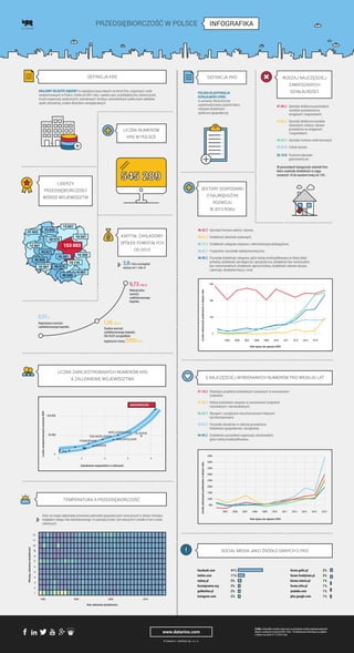 Przedsi biorczo W Polsce infografika PDF Business Business 