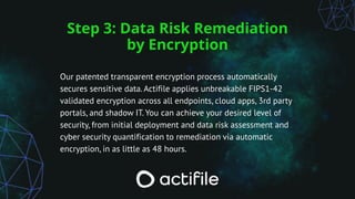 Step 3: Data Risk Remediation
by Encryption
Our patented transparent encryption process automatically
secures sensitive data. Actifile applies unbreakable FIPS1-42
validated encryption across all endpoints, cloud apps, 3rd party
portals, and shadow IT. You can achieve your desired level of
security, from initial deployment and data risk assessment and
cyber security quantification to remediation via automatic
encryption, in as little as 48 hours.
 