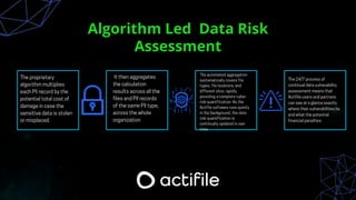 Algorithm Led Data Risk
Assessment
 