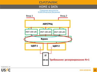 Средние мощности
Классическое решение
10
АВР/ГРЩ
Ввод 1 Ввод 2
ЩБП 1 ЩБП 2
Bypass
IT
200 кВт.
ИБП 100 кВт. ИБП 100 кВт. ИБП 100 кВт.
 