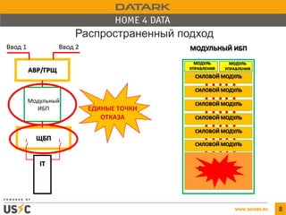 Распространенный подход
8
АВР/ГРЩ
Модульный
ИБП
Ввод 1 Ввод 2
ЩБП
IT
МОДУЛЬНЫЙ ИБП
СИЛОВОЙ МОДУЛЬ
СИЛОВОЙ МОДУЛЬ
СИЛОВОЙ МОДУЛЬ
СИЛОВОЙ МОДУЛЬ
СИЛОВОЙ МОДУЛЬ
СИЛОВОЙ МОДУЛЬ
Static bypass
МОДУЛЬ
УПРАВЛЕНИЯ
МОДУЛЬ
УПРАВЛЕНИЯ
 