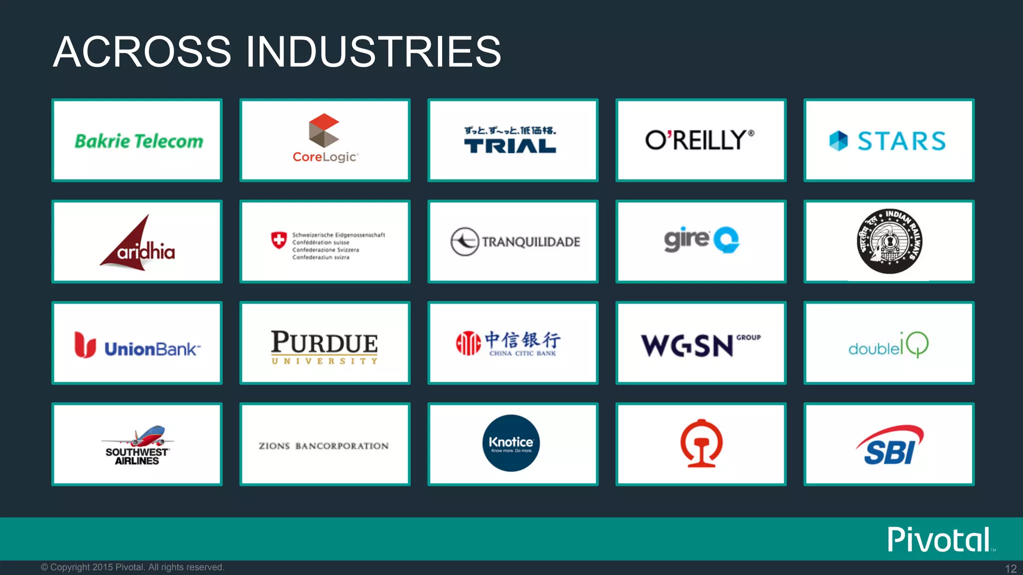 12© Copyright 2015 Pivotal. All rights reserved.
ACROSS INDUSTRIES
 