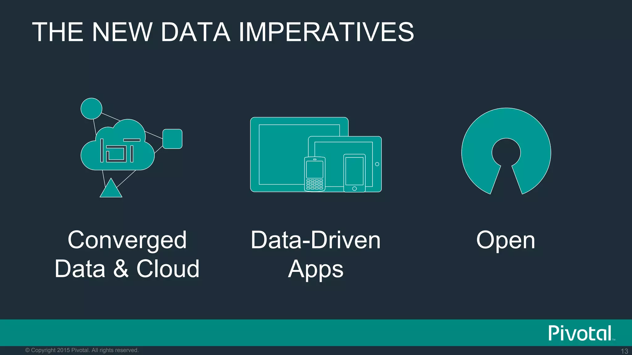 13© Copyright 2015 Pivotal. All rights reserved.
THE NEW DATA IMPERATIVES
Converged
Data & Cloud
OpenData-Driven
Apps
 