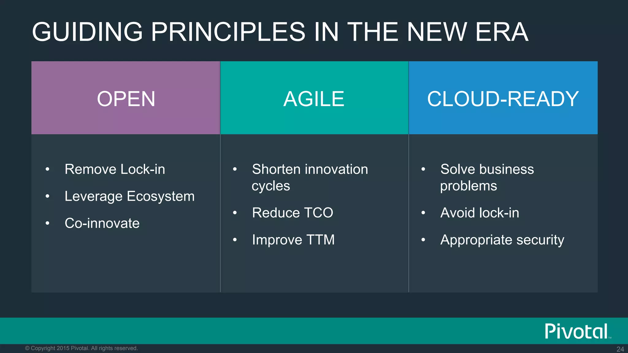 24© Copyright 2015 Pivotal. All rights reserved.
•  Remove Lock-in
•  Leverage Ecosystem
•  Co-innovate
GUIDING PRINCIPLES IN THE NEW ERA
OPEN AGILE CLOUD-READY
•  Shorten innovation
cycles
•  Reduce TCO
•  Improve TTM
•  Solve business
problems
•  Avoid lock-in
•  Appropriate security
 