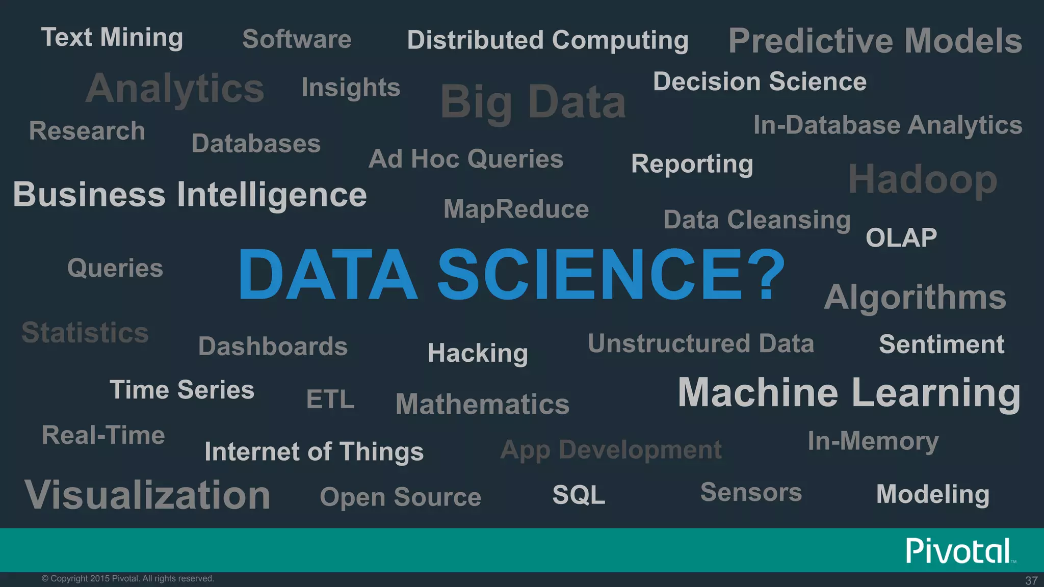 37© Copyright 2015 Pivotal. All rights reserved.
DATA SCIENCE?
App Development
Analytics
Business Intelligence
Reporting
Visualization
Dashboards
Insights
Big Data
Machine Learning
Statistics
Mathematics
Time Series
Algorithms
Databases
Software
Modeling
Queries
Real-Time
Sensors
Predictive Models
ETL
Research
Hadoop
Distributed Computing
MapReduce
SQL
In-Memory
OLAP
Text Mining
Unstructured Data
Open Source
Decision Science
Ad Hoc Queries
Hacking
In-Database Analytics
Internet of Things
Data Cleansing
Sentiment
 