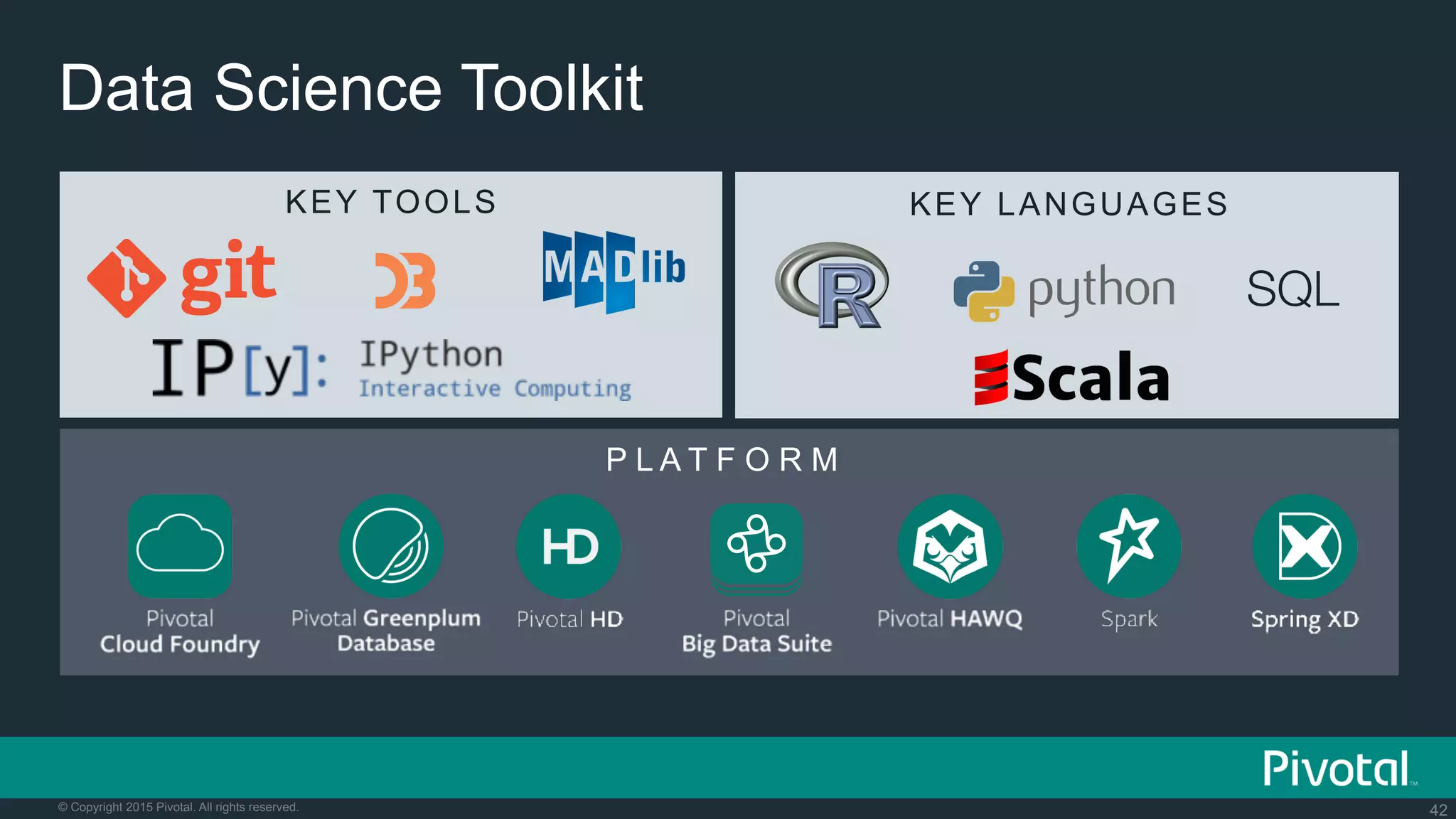42© Copyright 2015 Pivotal. All rights reserved.
Pivotal Big Data Suite
P L A T F O R M
Data Science Toolkit
KEY TOOLS KEY LANGUAGES
SQL
 