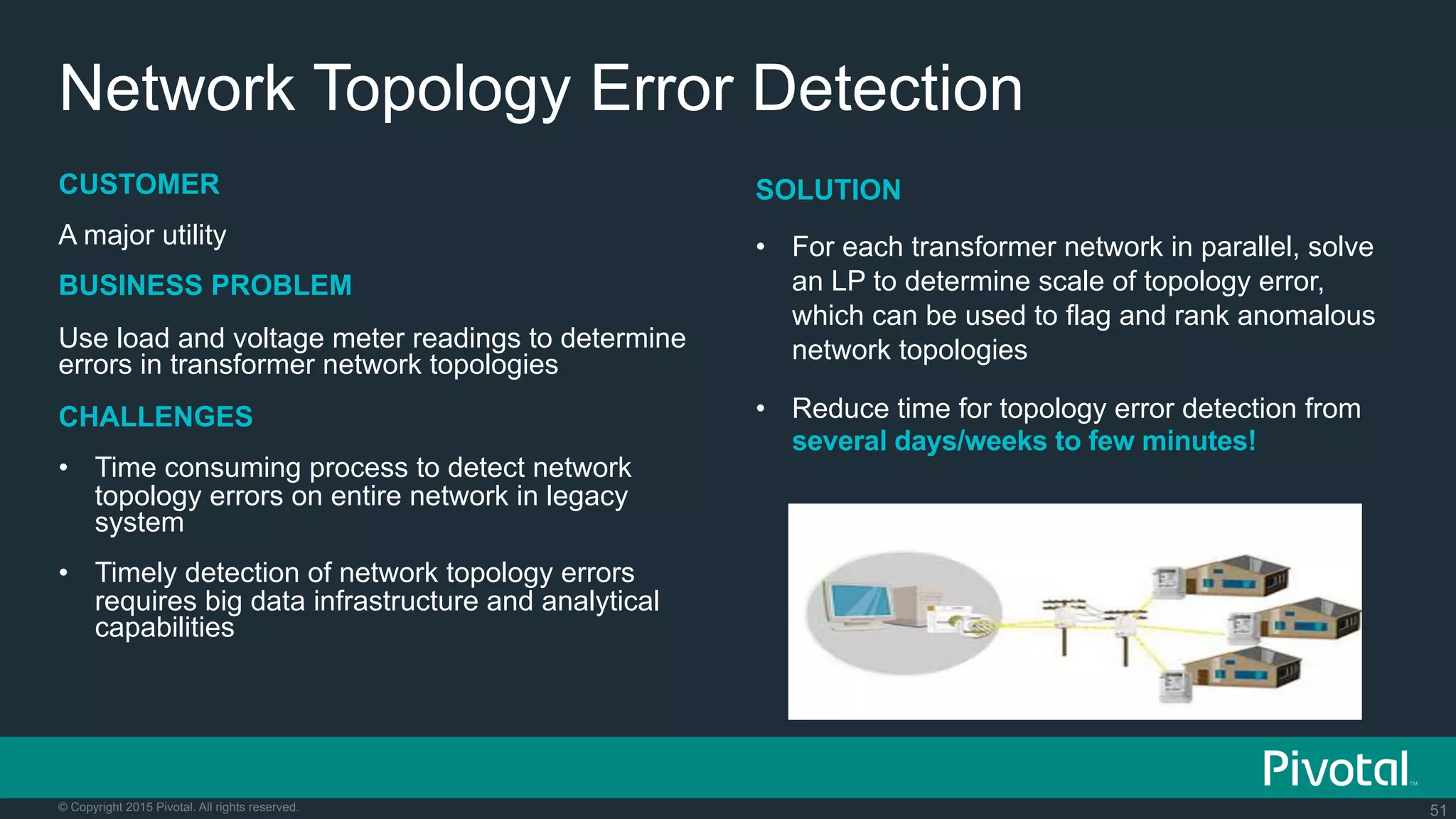 51© Copyright 2015 Pivotal. All rights reserved.
Network Topology Error Detection
CUSTOMER
A major utility
BUSINESS PROBLEM
Use load and voltage meter readings to determine
errors in transformer network topologies
CHALLENGES
•  Time consuming process to detect network
topology errors on entire network in legacy
system
•  Timely detection of network topology errors
requires big data infrastructure and analytical
capabilities
SOLUTION
•  For each transformer network in parallel, solve
an LP to determine scale of topology error,
which can be used to flag and rank anomalous
network topologies
•  Reduce time for topology error detection from
several days/weeks to few minutes!
 