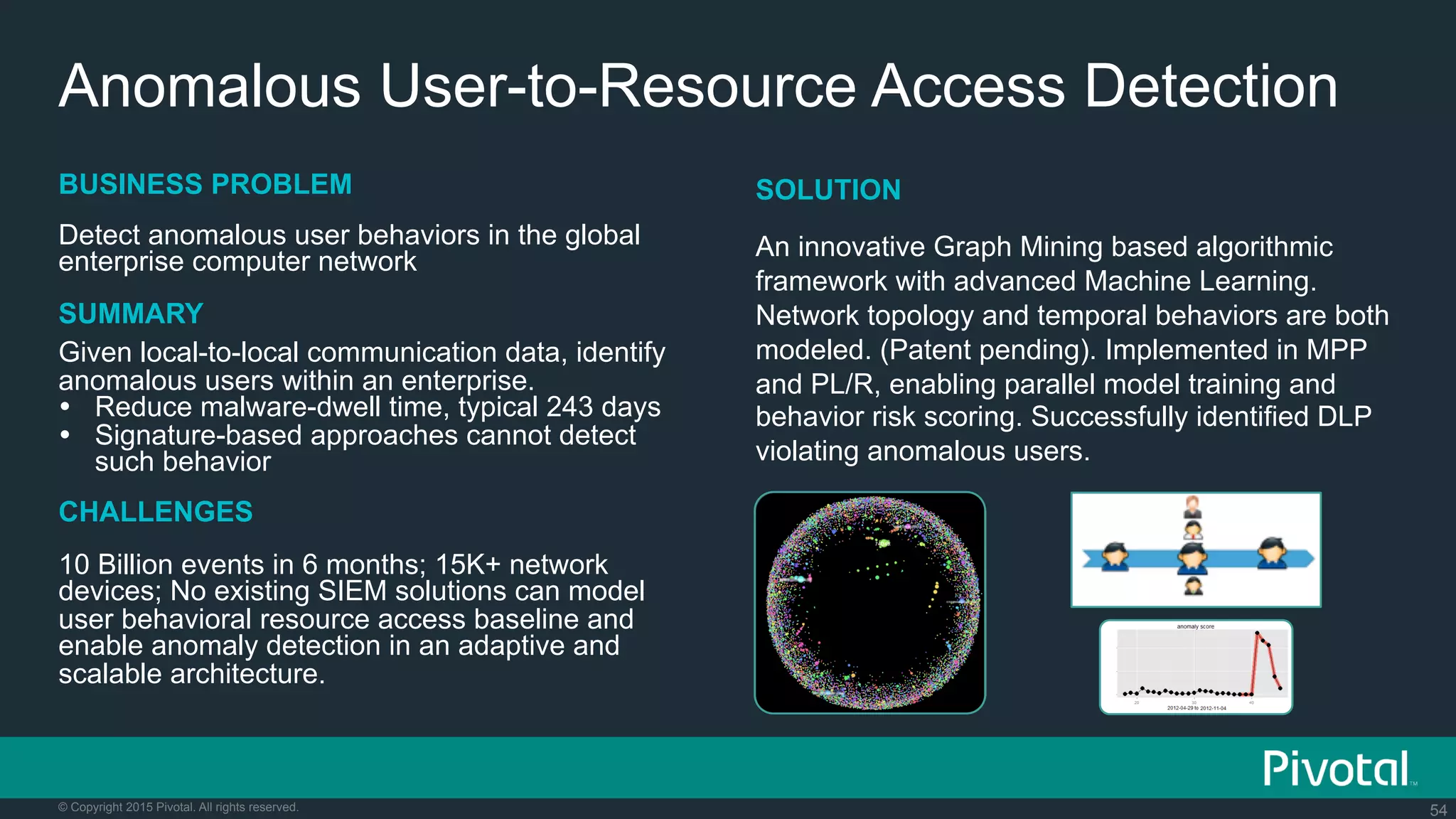 54© Copyright 2015 Pivotal. All rights reserved.
Anomalous User-to-Resource Access Detection
BUSINESS PROBLEM
Detect anomalous user behaviors in the global
enterprise computer network
SUMMARY
Given local-to-local communication data, identify
anomalous users within an enterprise.
Ÿ  Reduce malware-dwell time, typical 243 days
Ÿ  Signature-based approaches cannot detect
such behavior
CHALLENGES
10 Billion events in 6 months; 15K+ network
devices; No existing SIEM solutions can model
user behavioral resource access baseline and
enable anomaly detection in an adaptive and
scalable architecture.
SOLUTION
An innovative Graph Mining based algorithmic
framework with advanced Machine Learning.
Network topology and temporal behaviors are both
modeled. (Patent pending). Implemented in MPP
and PL/R, enabling parallel model training and
behavior risk scoring. Successfully identified DLP
violating anomalous users.
 