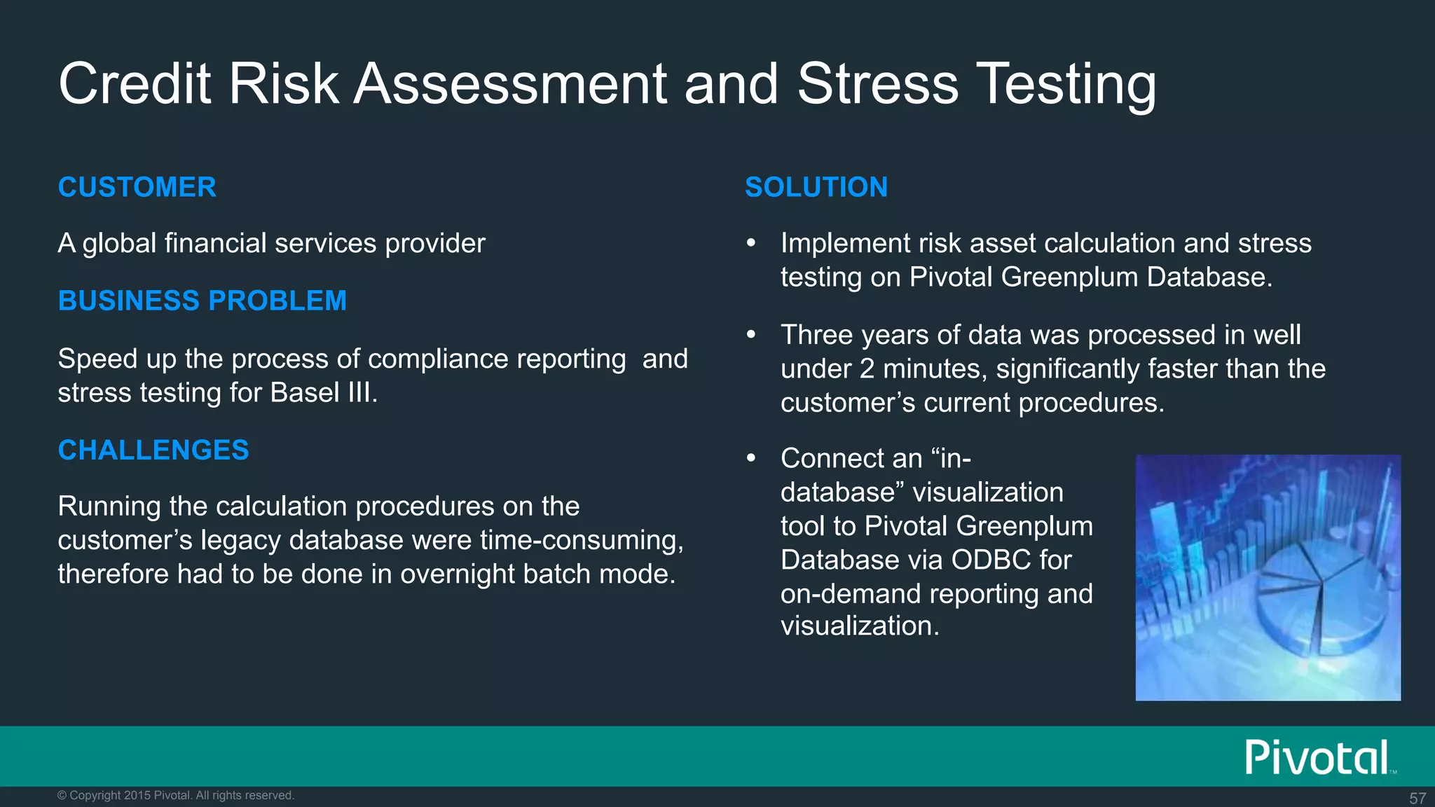 57© Copyright 2015 Pivotal. All rights reserved.
Credit Risk Assessment and Stress Testing
CUSTOMER
A global financial services provider
BUSINESS PROBLEM
Speed up the process of compliance reporting and
stress testing for Basel III.
CHALLENGES
Running the calculation procedures on the
customer’s legacy database were time-consuming,
therefore had to be done in overnight batch mode.
SOLUTION
Ÿ  Implement risk asset calculation and stress
testing on Pivotal Greenplum Database.
Ÿ  Three years of data was processed in well
under 2 minutes, significantly faster than the
customer’s current procedures.
Ÿ  Connect an “in-
database” visualization
tool to Pivotal Greenplum
Database via ODBC for
on-demand reporting and
visualization.
 