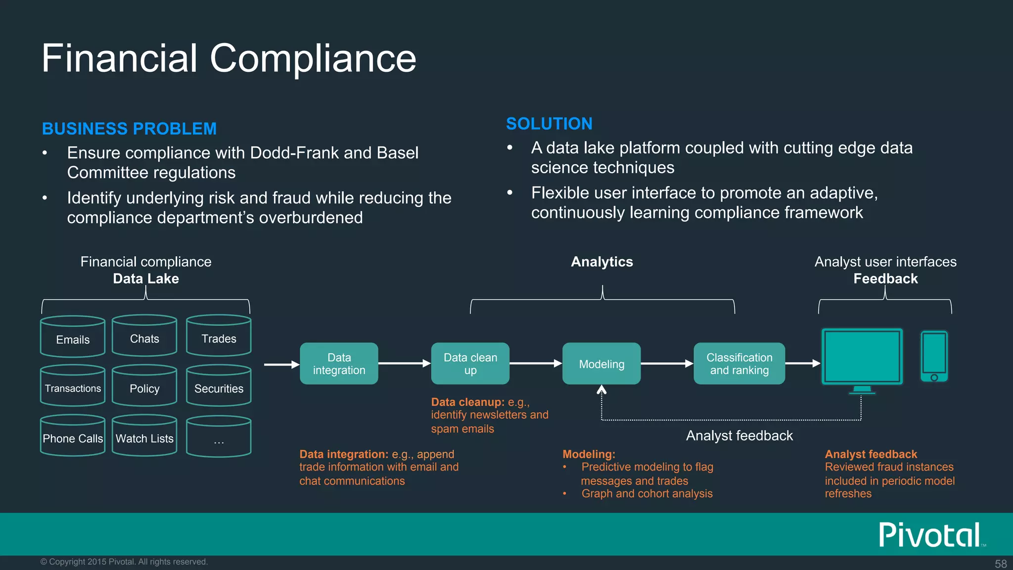 58© Copyright 2015 Pivotal. All rights reserved.
Financial Compliance
BUSINESS PROBLEM
•  Ensure compliance with Dodd-Frank and Basel
Committee regulations
•  Identify underlying risk and fraud while reducing the
compliance department’s overburdened
Emails Chats Trades
Transactions Policy Securities
Phone Calls Watch Lists …
Financial compliance
Data Lake
Data
integration
Data clean
up
Modeling
Classification
and ranking
Analyst user interfaces
Feedback
Analytics
Analyst feedback
Data integration: e.g., append
trade information with email and
chat communications
Data cleanup: e.g.,
identify newsletters and
spam emails
Modeling:
•  Predictive modeling to flag
messages and trades
•  Graph and cohort analysis
Analyst feedback
Reviewed fraud instances
included in periodic model
refreshes
SOLUTION
Ÿ  A data lake platform coupled with cutting edge data
science techniques
Ÿ  Flexible user interface to promote an adaptive,
continuously learning compliance framework
 