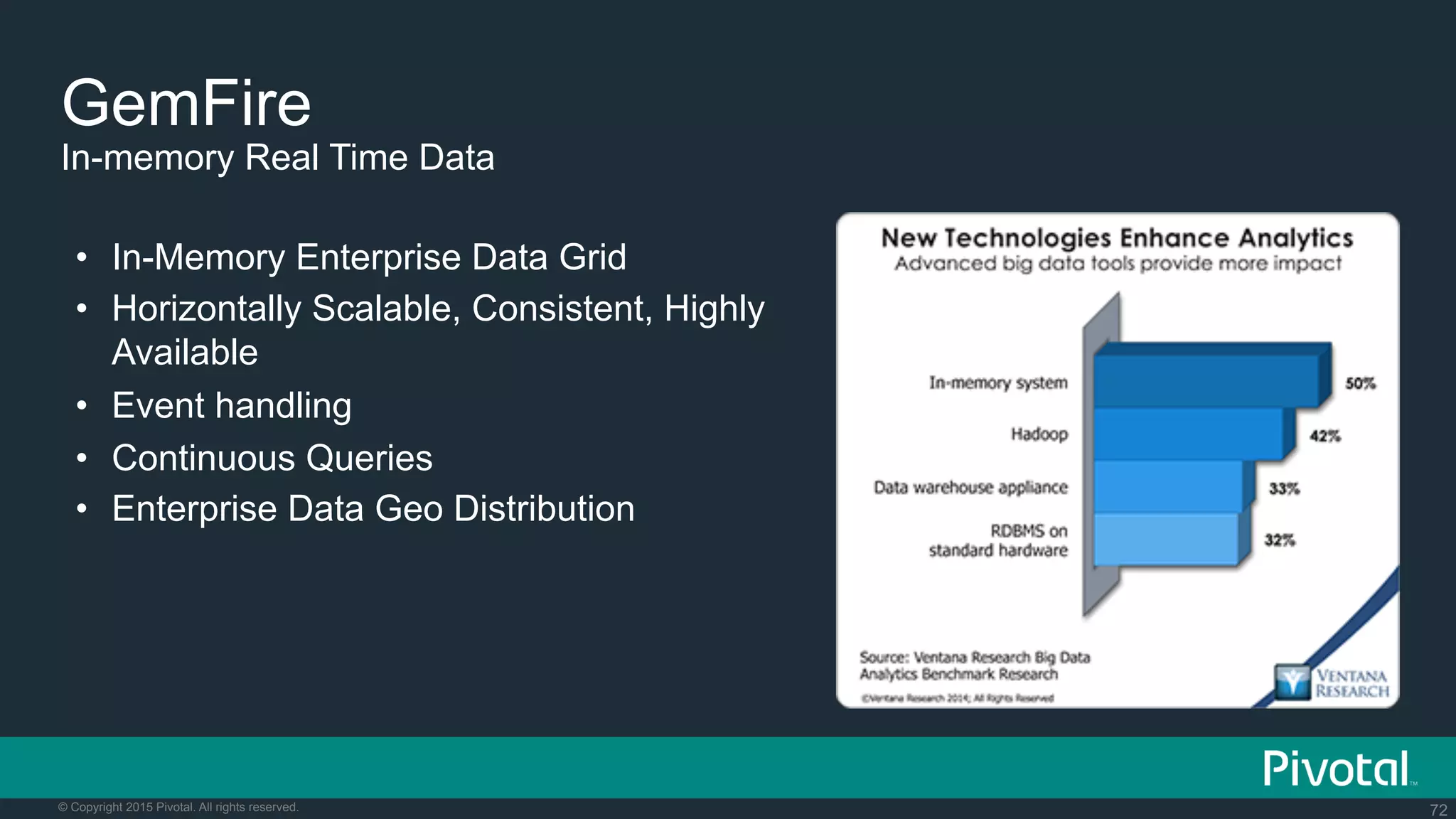 72© Copyright 2015 Pivotal. All rights reserved.
GemFire
•  In-Memory Enterprise Data Grid
•  Horizontally Scalable, Consistent, Highly
Available
•  Event handling
•  Continuous Queries
•  Enterprise Data Geo Distribution
In-memory Real Time Data
 
