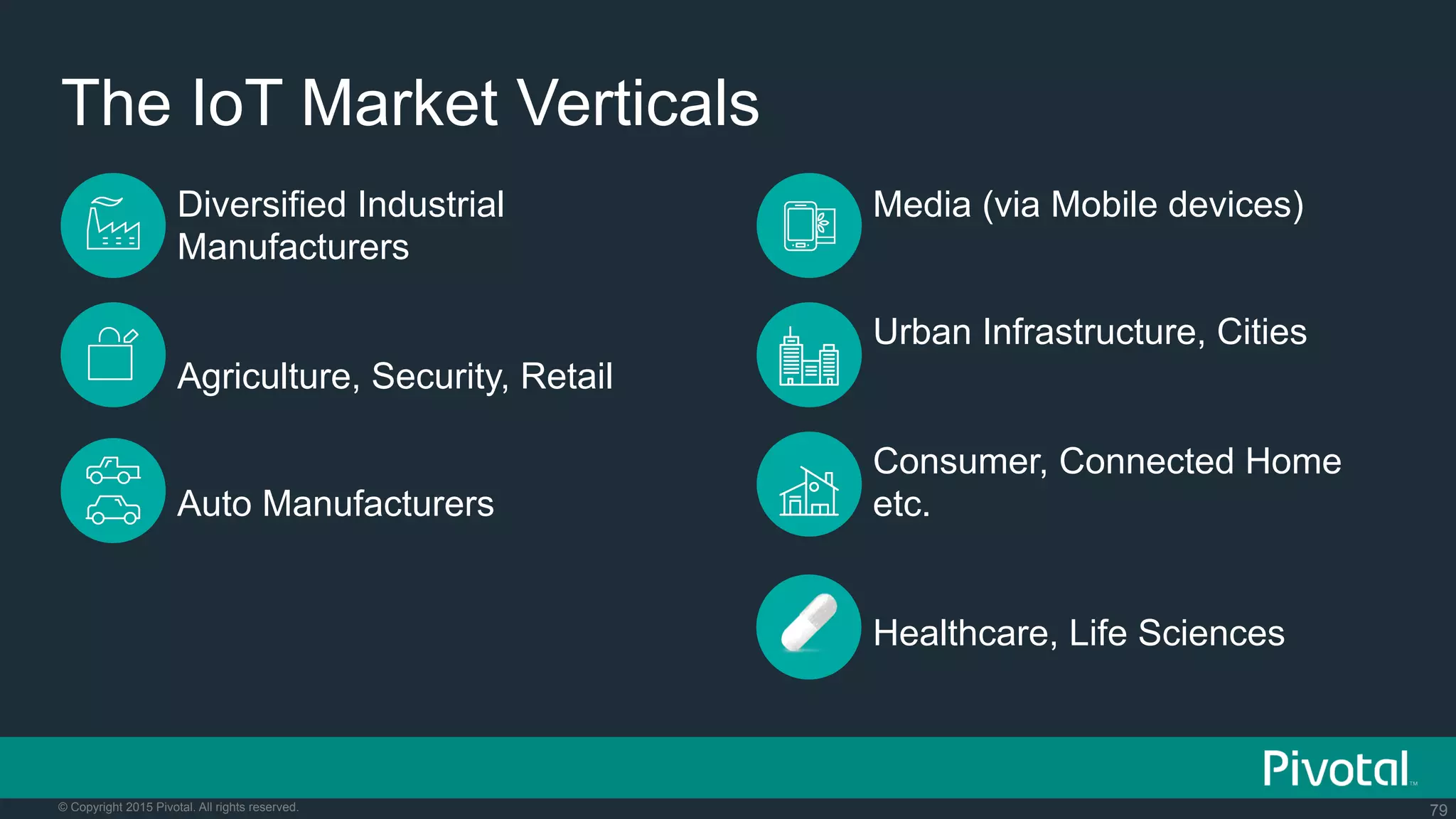 79© Copyright 2015 Pivotal. All rights reserved.
The IoT Market Verticals
Diversified Industrial
Manufacturers
Agriculture, Security, Retail
Auto Manufacturers
Media (via Mobile devices)
Urban Infrastructure, Cities
Consumer, Connected Home
etc.
Healthcare, Life Sciences
 