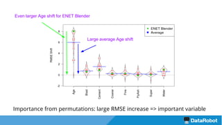 Importance from permutations: large RMSE increase => important variable
Large average Age shift
Even larger Age shift for ENET Blender
 