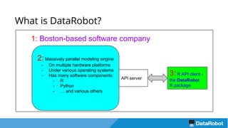 What is DataRobot?
1: Boston-based software company
2: Massively parallel modeling engine
- On multiple hardware platforms
- Under various operating systems
- Has many software components:
- R
- Python
- … and various others
API server
3: R API client -
the DataRobot
R package
 