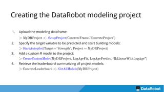 Creating the DataRobot modeling project
1. Upload the modeling dataframe:
> MyDRProject <- SetupProject(ConcreteFrame,"ConcreteProject")
2. Specify the target variable to be predicted and start building models:
> StartAutopilot(Target="Strength", Project = MyDRProject)
3. Add a custom R model to the project:
> CreateCustomModel(MyDRProject, LogAgeFit, LogAgePredict, “R:LinearWithLogAge”)
4. Retrieve the leaderboard summarizing all project models:
> ConcreteLeaderboard <- GetAllModels(MyDRProject)
 
